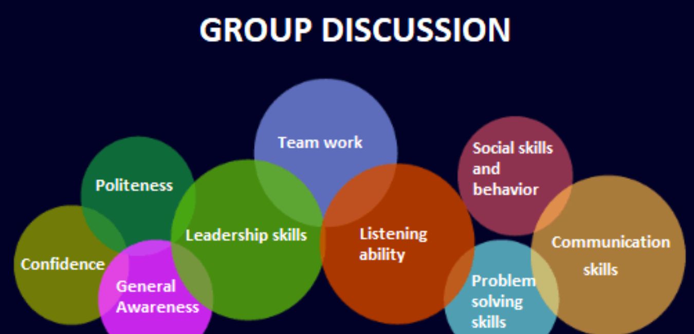 Form Discussion Groups