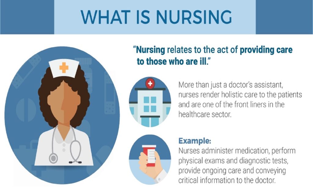 Online Nurse Coaching Programs: A Complete Guide for Nurses Looking to Advance Their Career