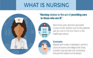 Online Nurse Coaching Programs: A Complete Guide for Nurses Looking to Advance Their Career