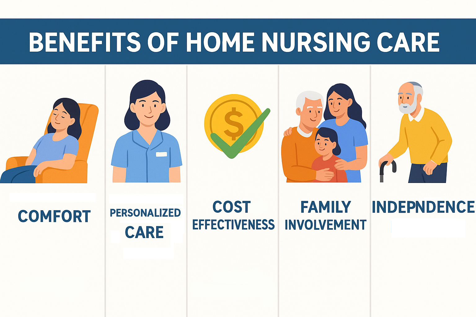 Landscape infographic showing benefits of home nursing care: comfort, personalized care, cost-effectiveness, family involvement, and independence.