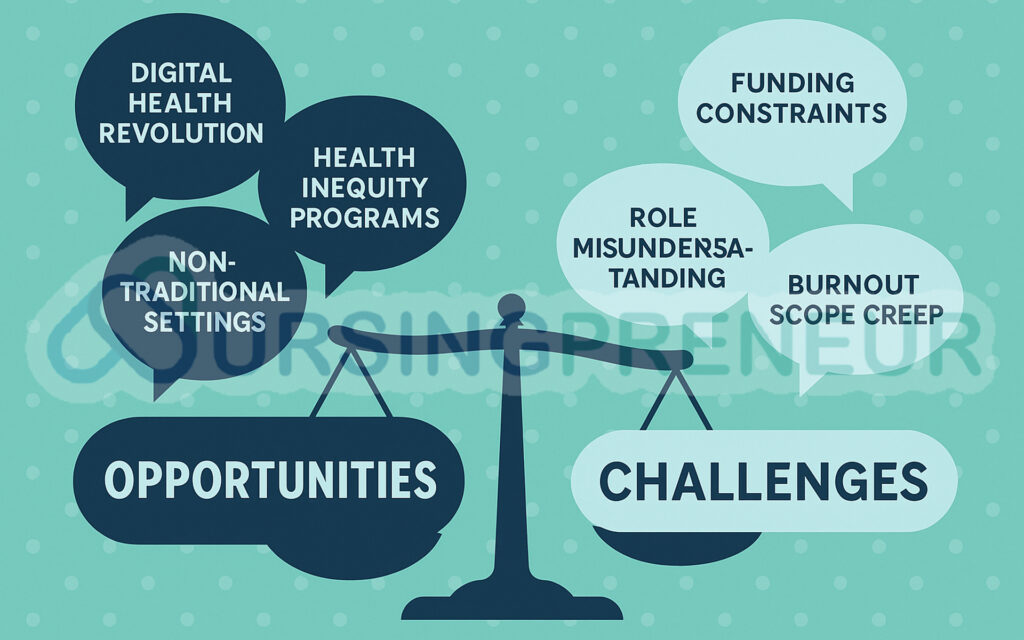 Landscape infographic comparing opportunities and challenges in the future of nurse consulting in Australia