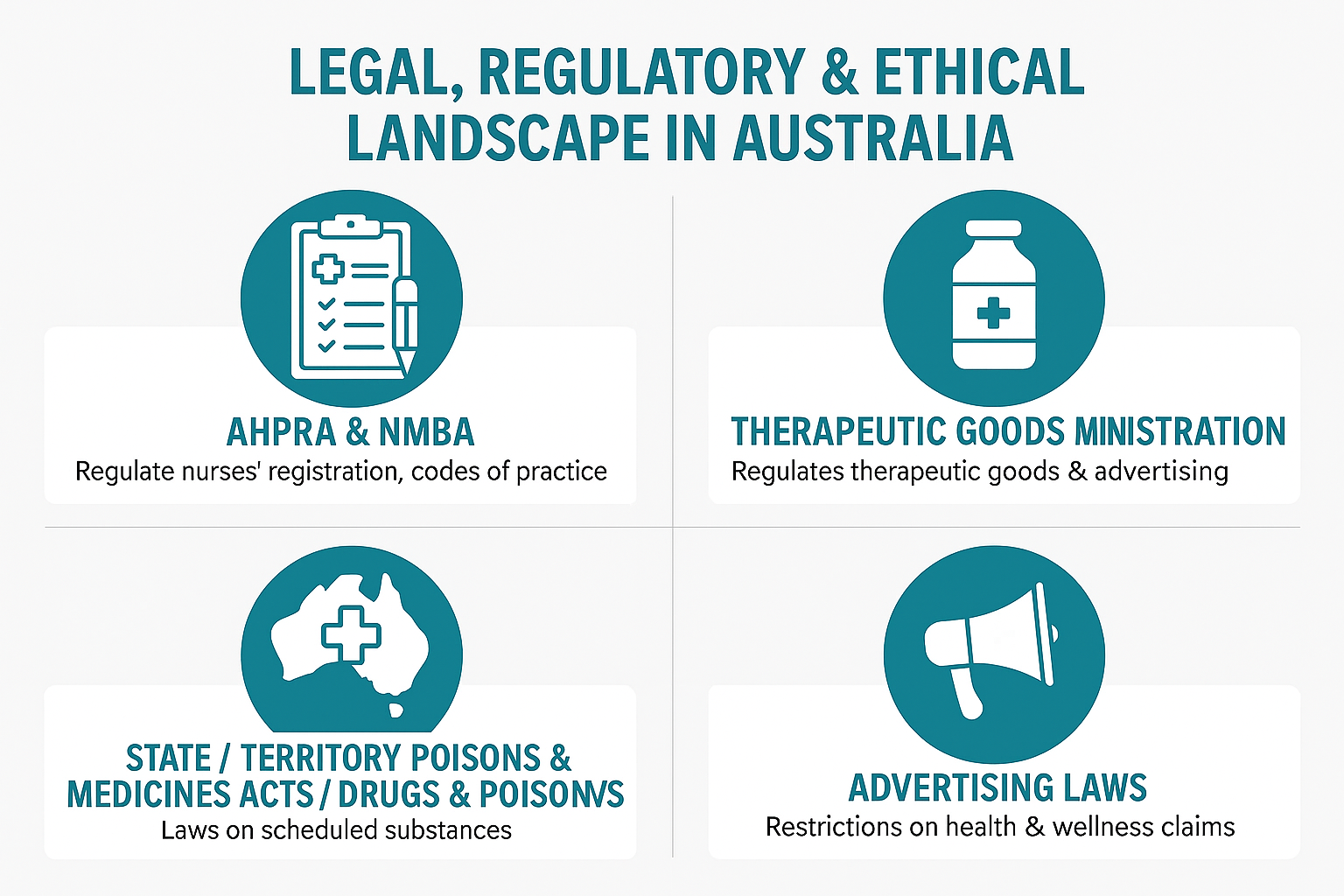 Infographic showing why IV hydration nursing business is an attractive opportunity including wellness market, convenience, premium pricing, and flexibility