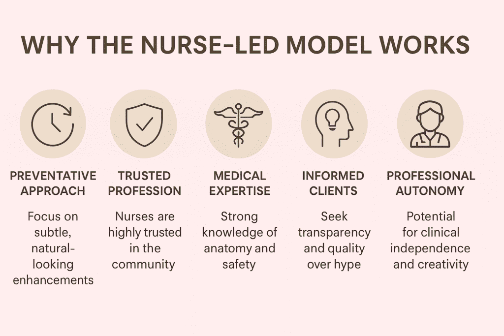 Australian nurse reviewing AHPRA and insurance compliance documents for an aesthetic clinic in a bright, modern office, symbolizing legal and regulatory responsibility