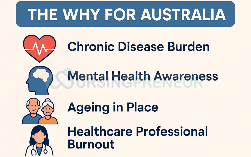 Australian nurse coach supporting ageing, chronic disease, and mental health clients.