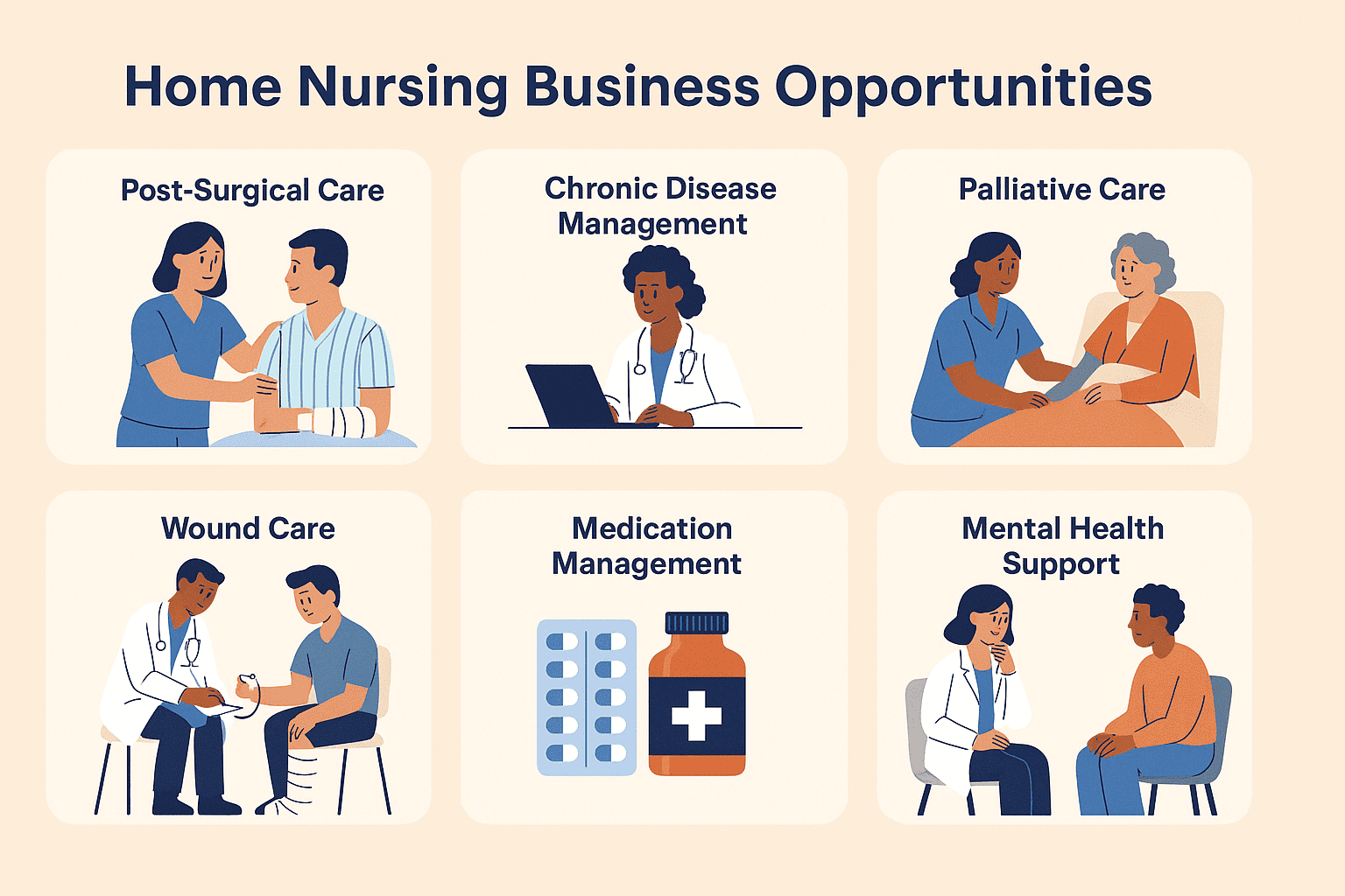 Nurse entrepreneur in Australia creating a business plan for a home nursing startup, analyzing financial charts and planning healthcare services in a bright modern workspace