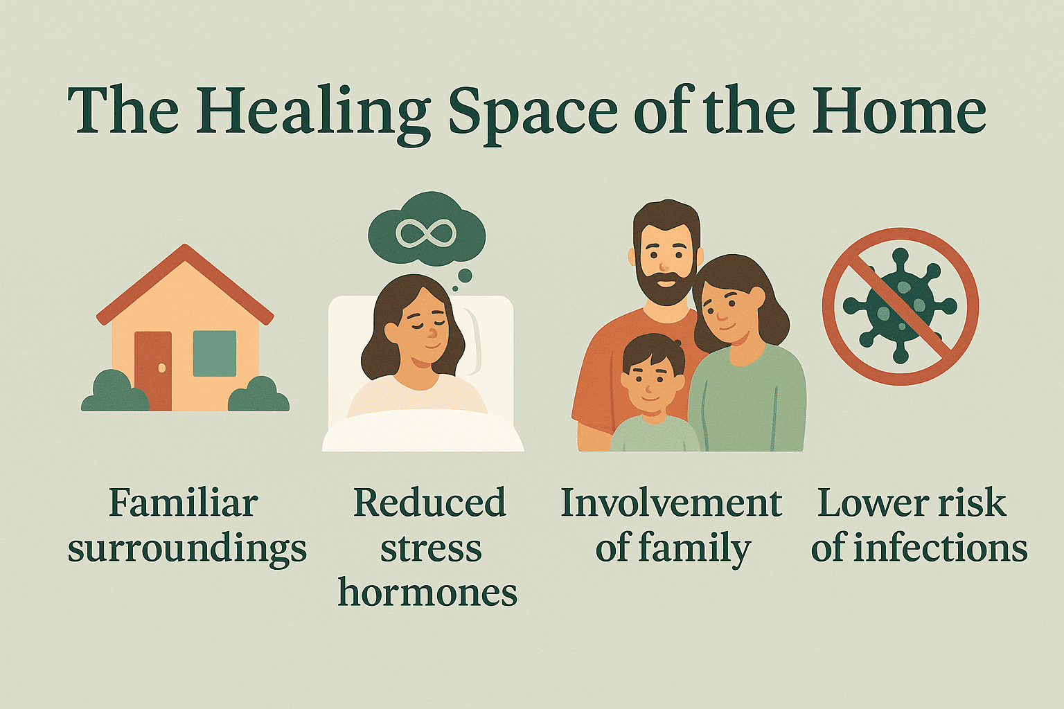 Infographic showing the healing benefits of home nursing care, including family involvement, reduced stress, familiar surroundings, and fewer infections.