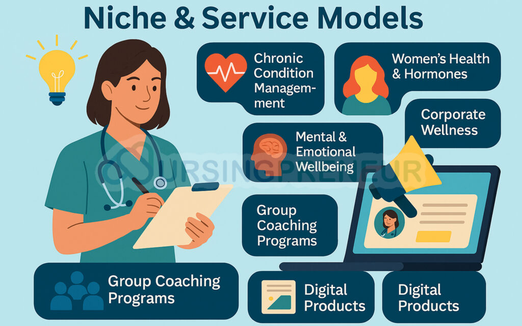Nurse coaching entrepreneur in Australia building brand through marketing, networking, and digital presence