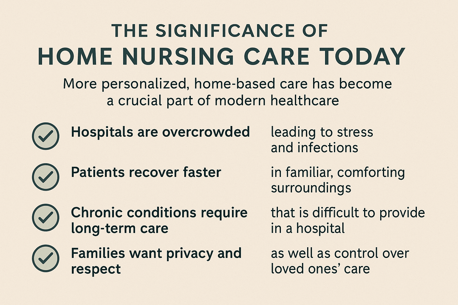 Infographic explaining why home nursing care is crucial in modern healthcare, emphasizing hospital overcrowding, faster recovery, long-term care, and family privacy